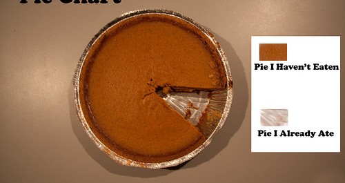 Pie Chart
